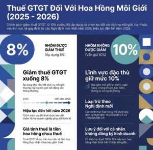 hoa hồng môi giới có được giảm thuế gtgt không