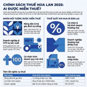 Thuế suất hoa lan