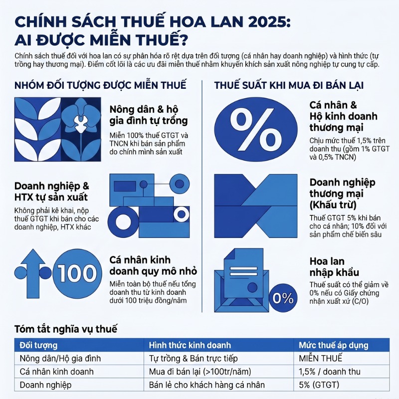 Thuế suất hoa lan