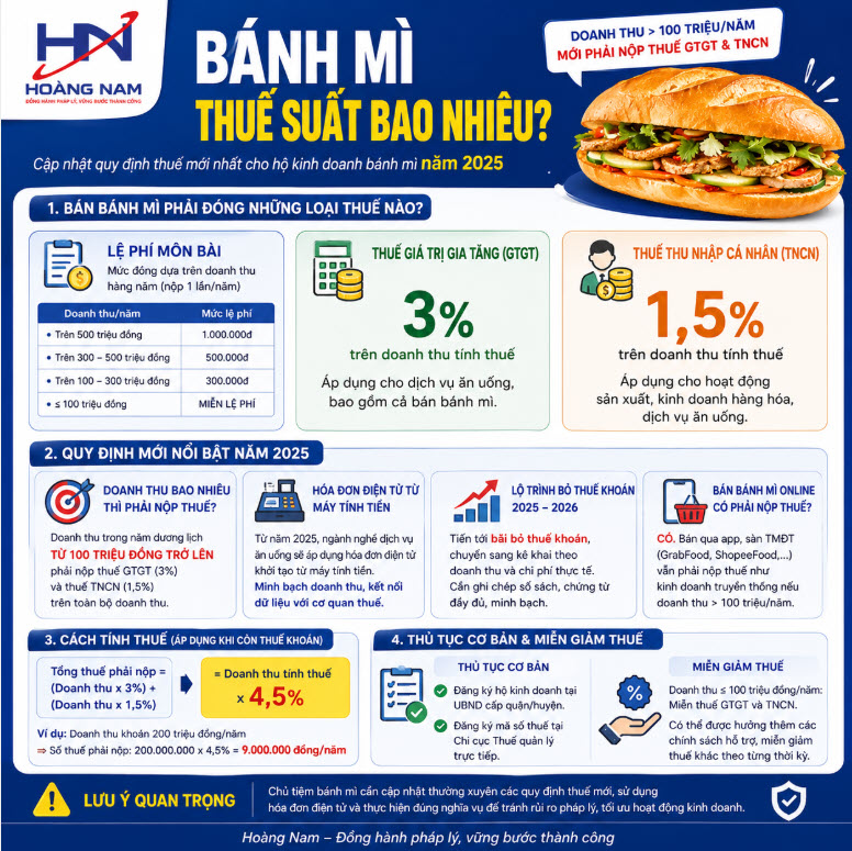 Bánh mì thuế suất bao nhiêu