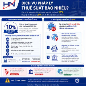 Dịch vụ pháp lý thuế suất bao nhiêu