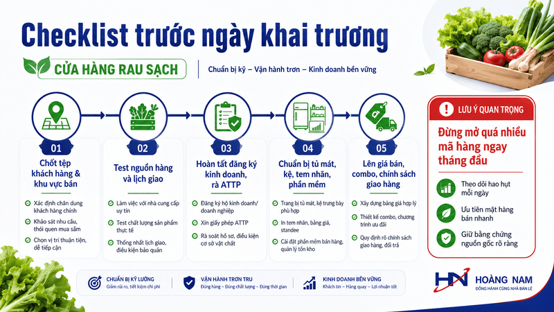 Checklist infographic mở cửa hàng rau sạch trước ngày khai trương