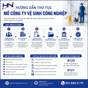 Infographic mở công ty vệ sinh công nghiệp với lộ trình 6 bước
