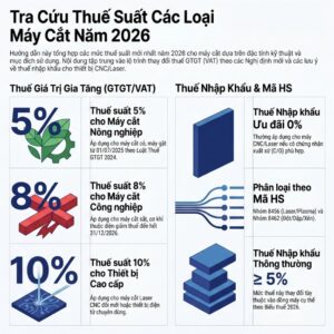 máy cắt thuế suất bao nhiêu