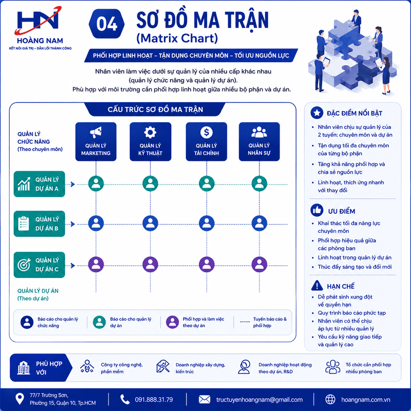 Sơ đồ ma trận