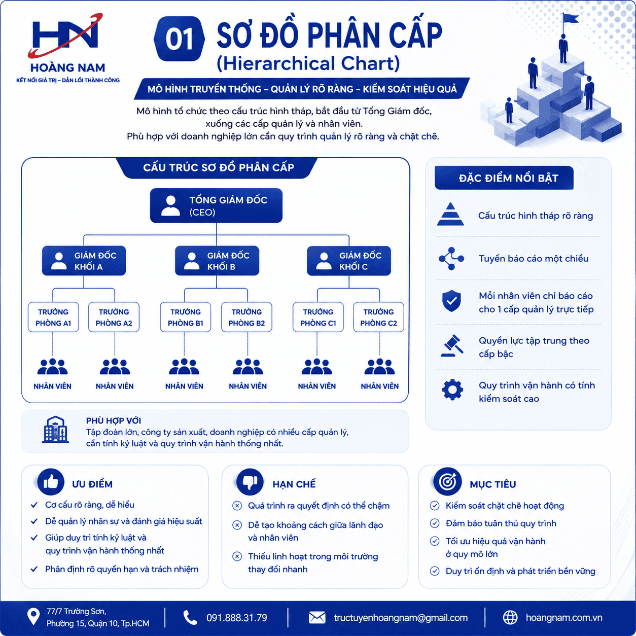 Sơ đồ phân cấp