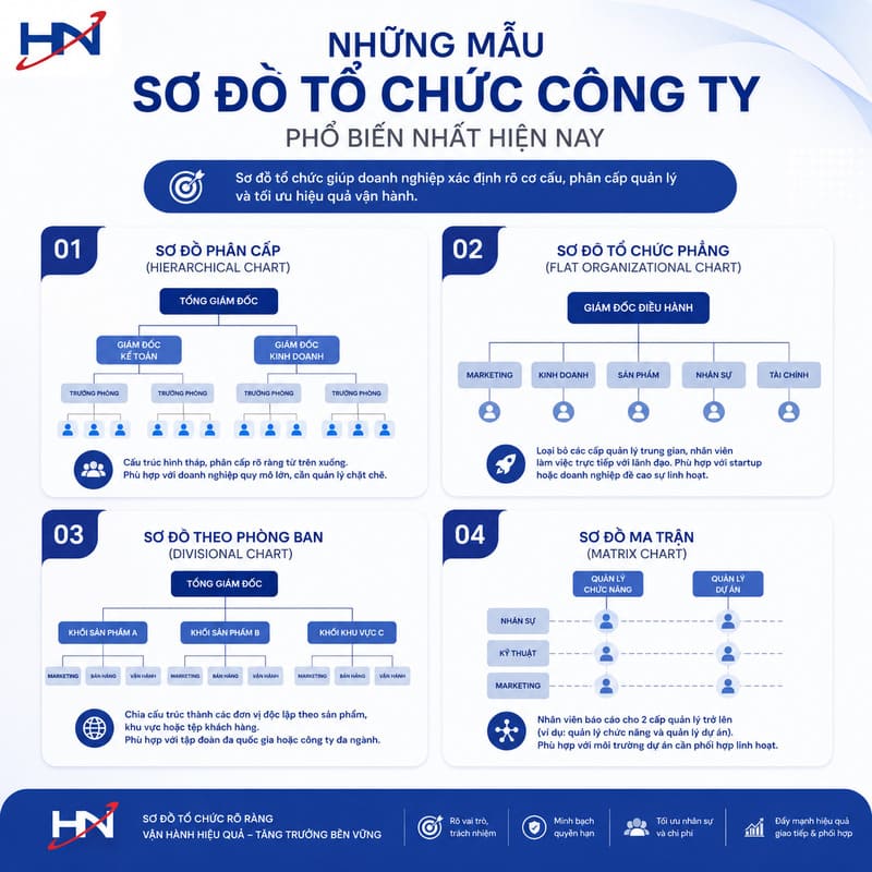Sơ đồ tổ chức công ty