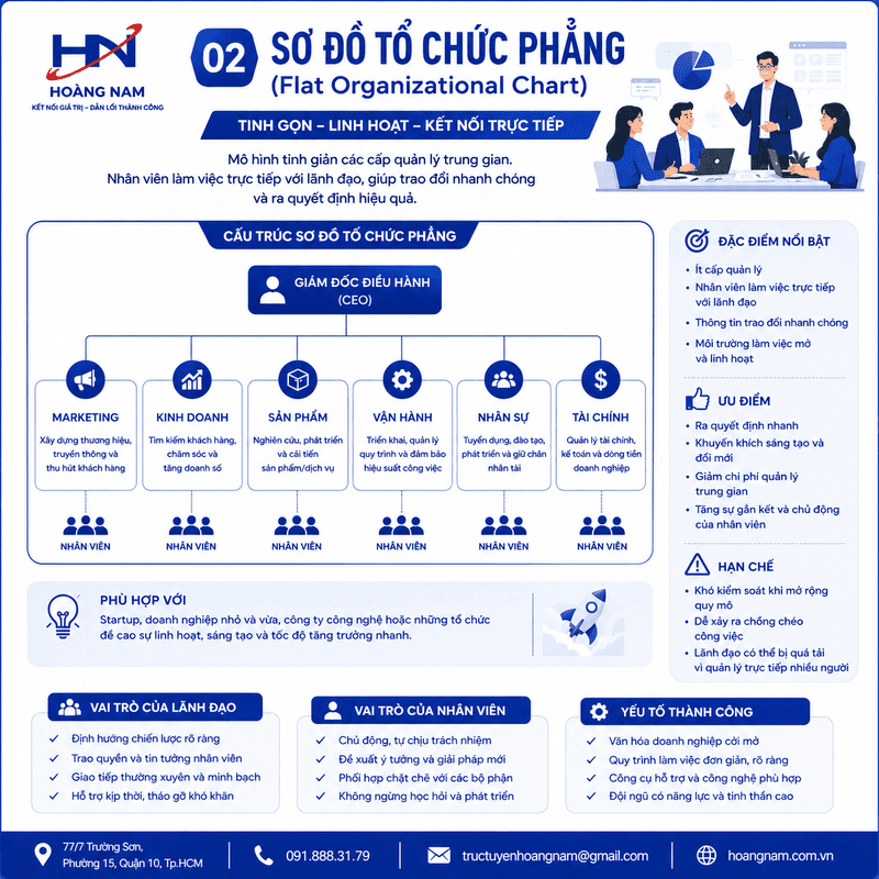 Sơ đồ tổ chức phẳng