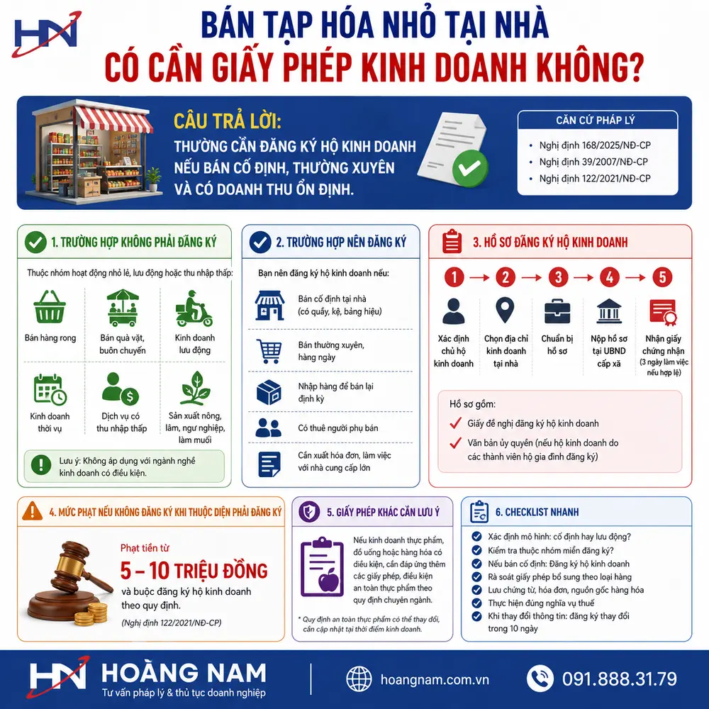bán tạp hóa nhỏ tại nhà có cần giấy phép kinh doanh không