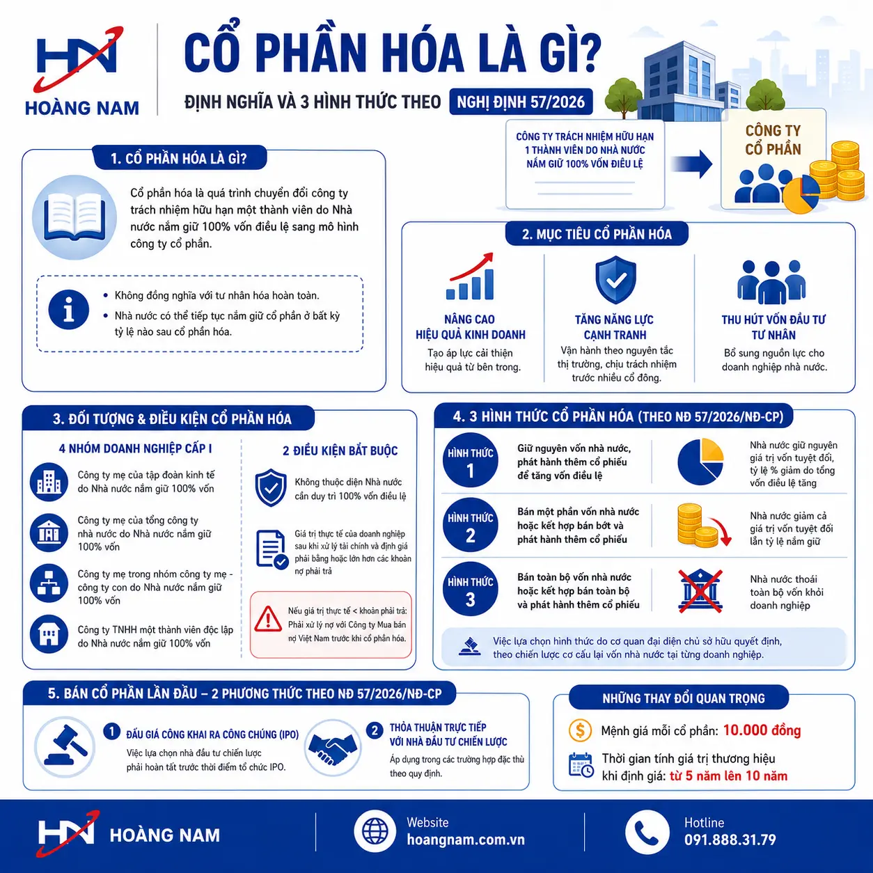 Cổ phần hóa là gì - Cổ phần hóa là quá trình chuyển đổi công ty trách nhiệm hữu hạn một thành viên do Nhà nước nắm giữ 100% vốn điều lệ sang mô hình công ty cổ phần