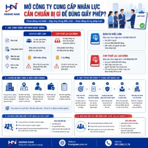 Mở công ty cung cấp nhân lực cần chuẩn bị gì để đúng giấy phép
