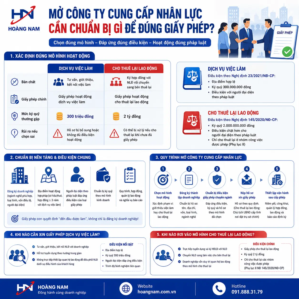 Mở công ty cung cấp nhân lực cần chuẩn bị gì để đúng giấy phép
