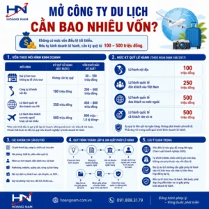 Mở công ty du lịch cần bao nhiêu vốn