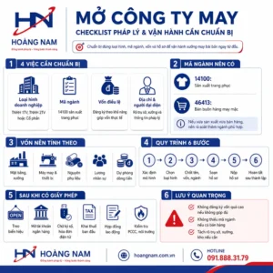 Mở công ty may