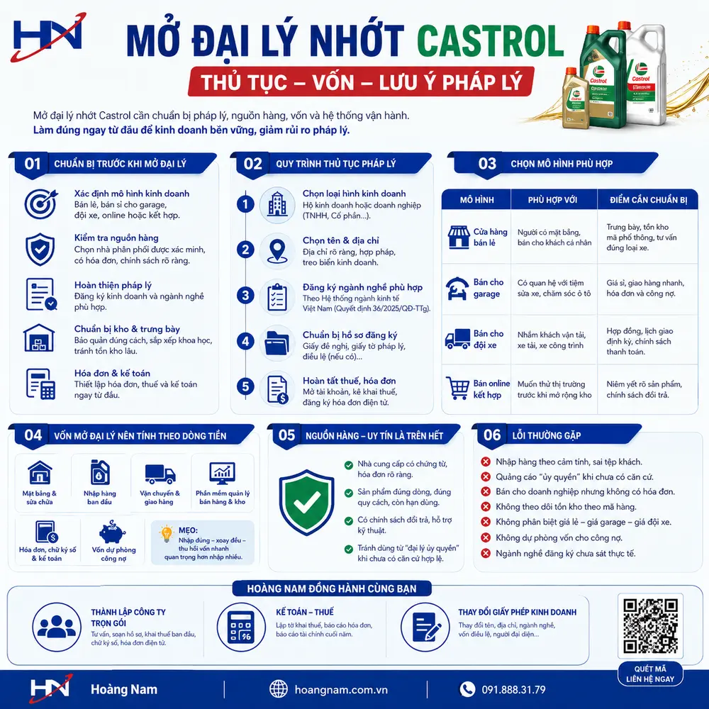 mở đại lý nhớt Castrol