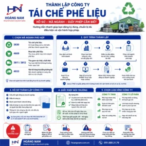 Thành lập công ty tái chế phế liệu