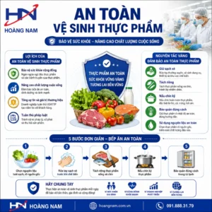 An Toàn Vệ Sinh Thực Phẩm