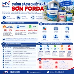 Chính sách chiết khấu sơn Forda