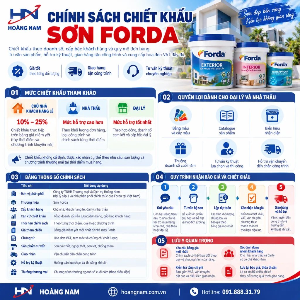 Chính sách chiết khấu sơn Forda