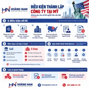 ĐIỀU KIỆN THÀNH LẬP CÔNG TY TẠI MỸ: Hướng dẫn 2026