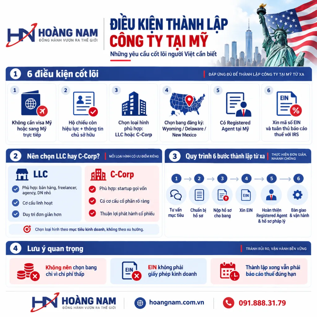 Điều kiện thành lập công ty tại Mỹ