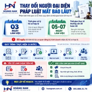 thay đổi người đại diện pháp luật mất bao lâu