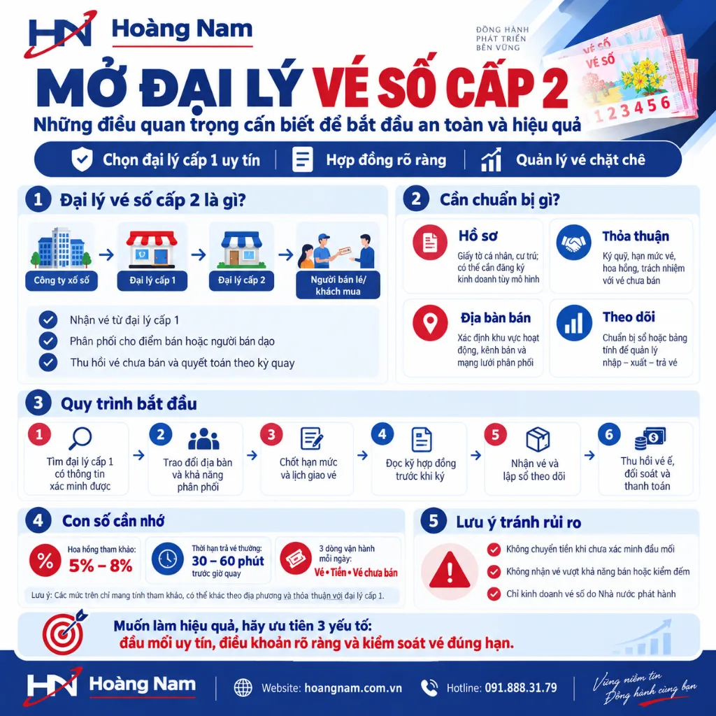Tôi muốn mở đại lý vé số cấp 2